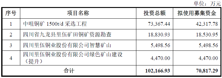 里伍铜业上市最新消息全面解读