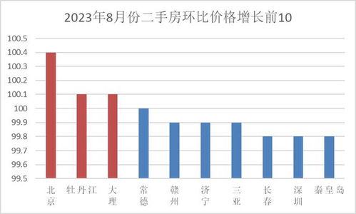 陈江房价2023年最新房价走势分析