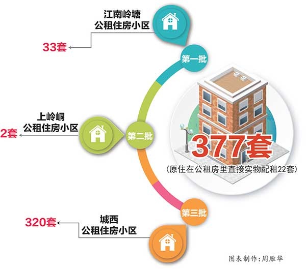 五金城公租房最新消息全面解读