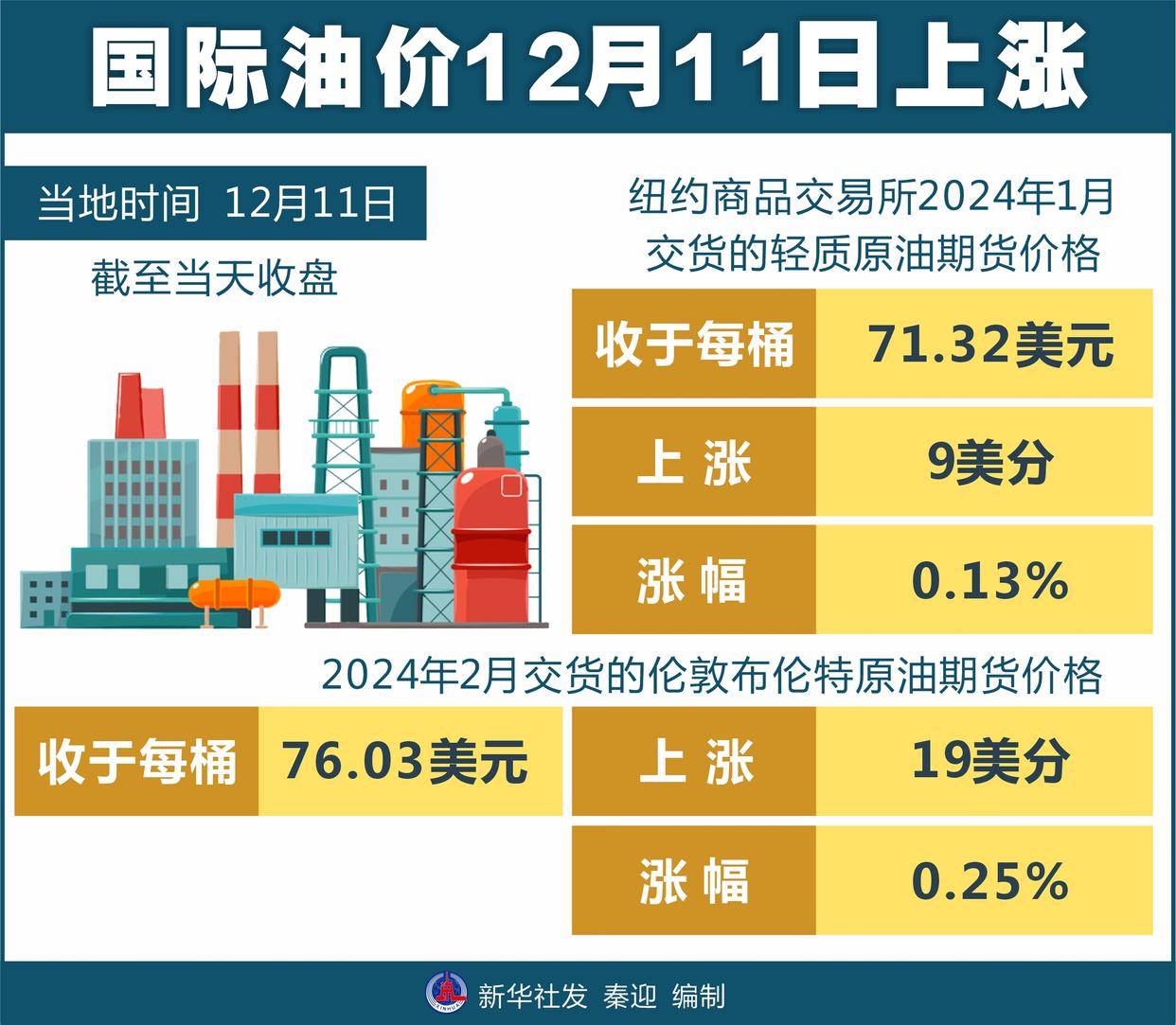 国际原油期货最新价格行情分析