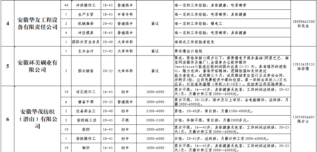 奉化人力资源市场最新招工信息概览