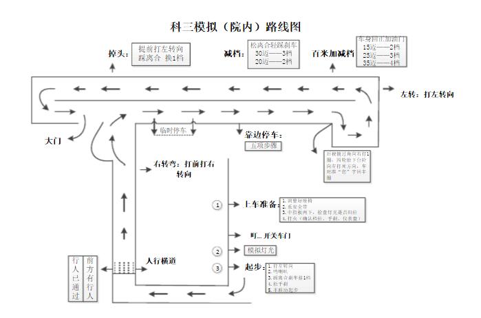 郴州科目三最新路线图详解