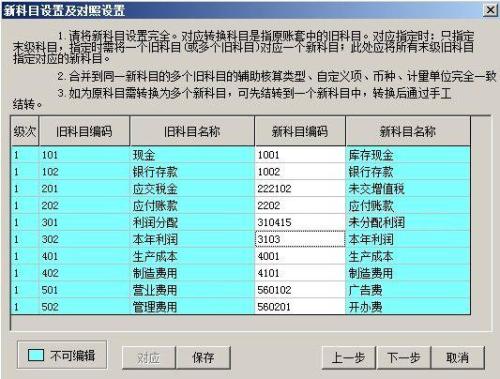 最新小企业会计科目表及其应用