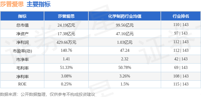 莎普爱思股票最新消息全面解析