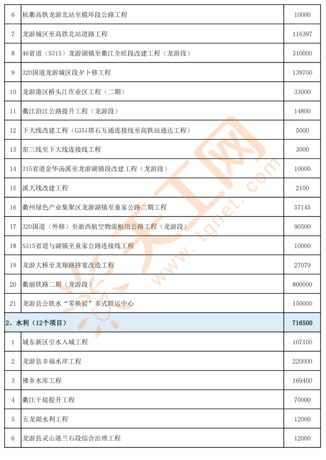 百科 第18页