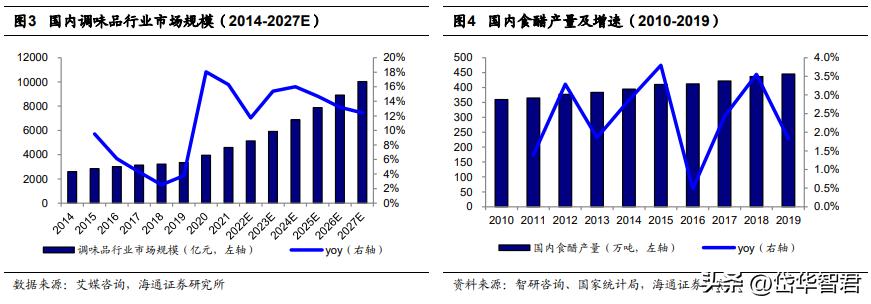 恒顺醋业股票最新消息全面解析