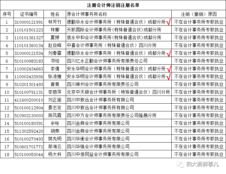 三门峡最新副市长名单及其职责与贡献