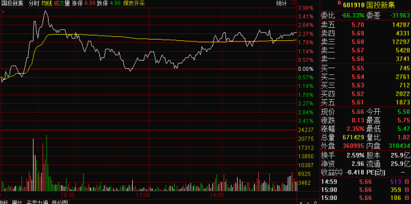 国投新集股吧最新消息深度解析