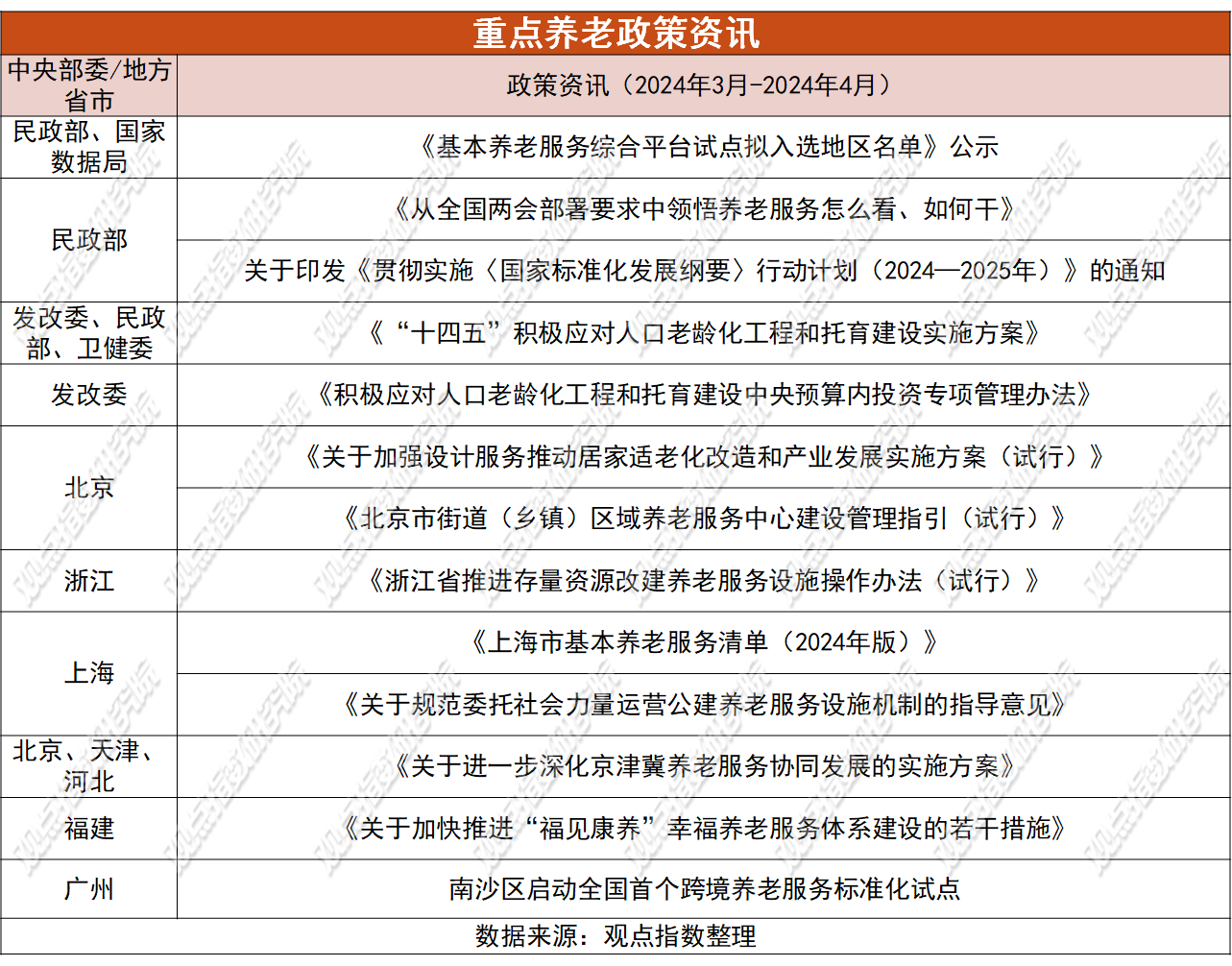 大同天下C2区最新进度报告