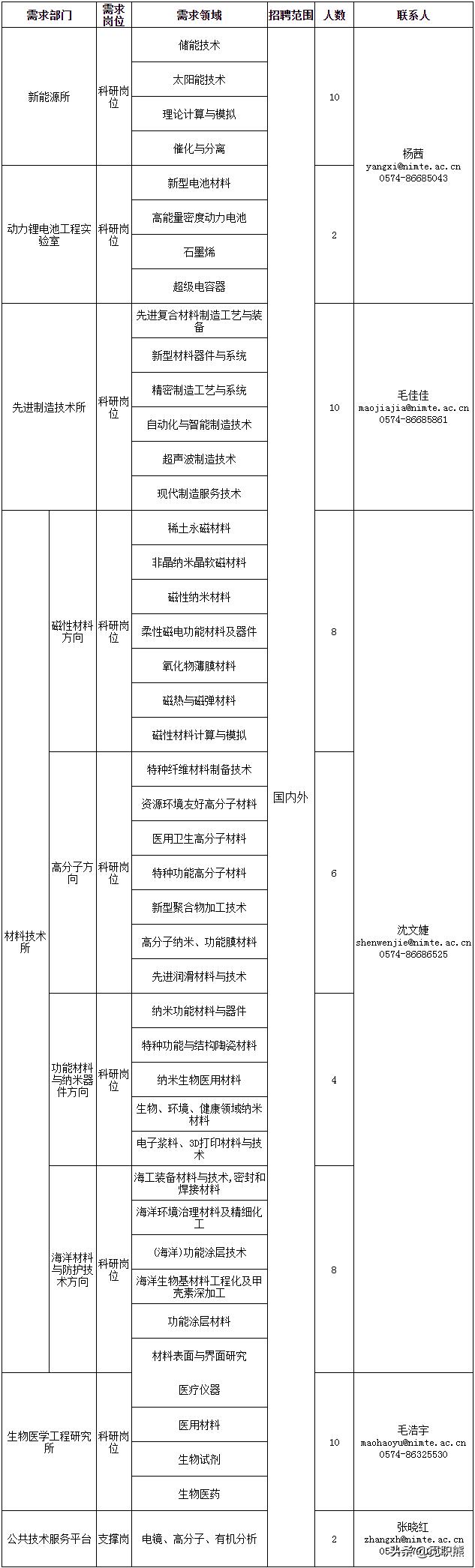 宁波市人才市场最新招聘动态深度解析