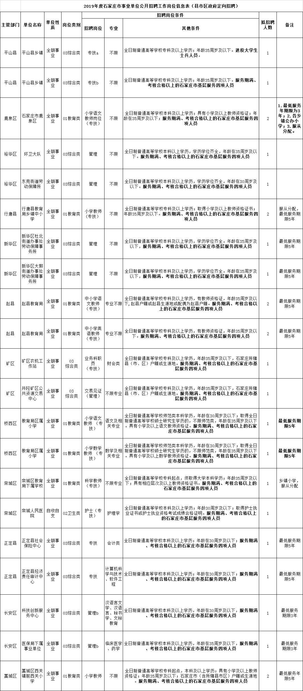 辛集社区职场最新招工信息及其影响