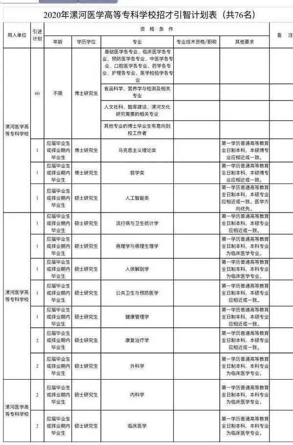 漯河市人才网最新招聘动态深度解析