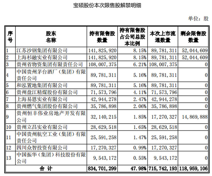 宝硕股份股吧最新消息深度解析