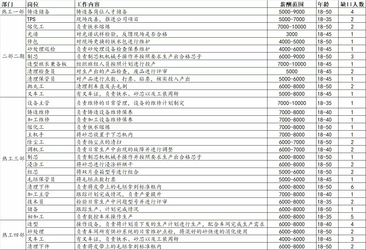 金鼎轩小时工最新招聘启事