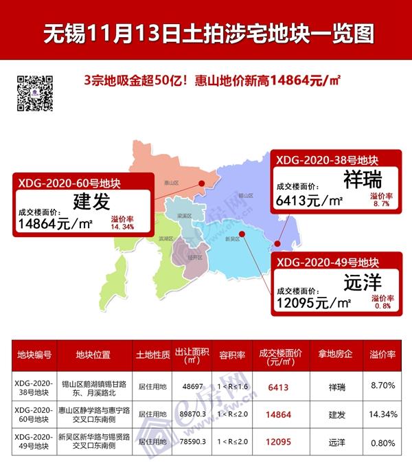 无锡惠山土拍最新消息，动态与影响