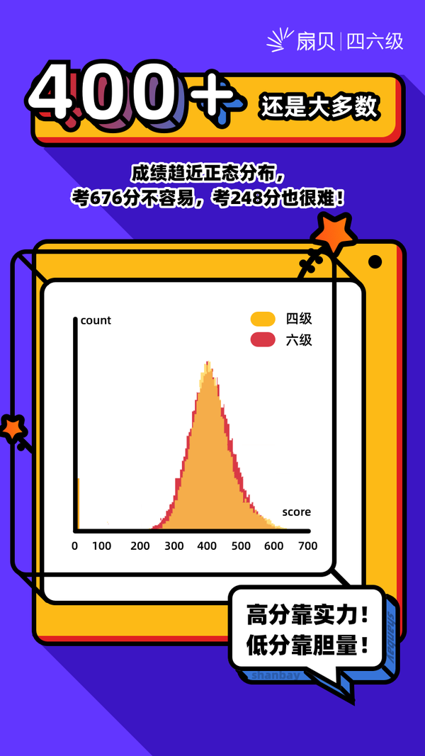 最新版四六级估分神器，助力考生精准预测成绩