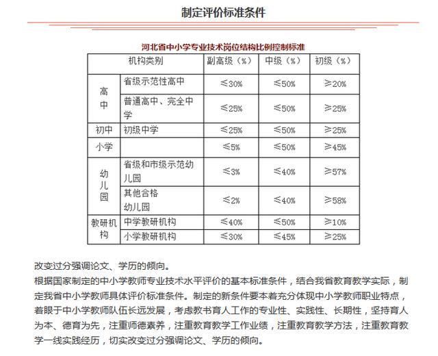 最新教师职称评定细则