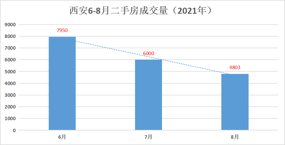 河曲最新二手房急售，市场现状与购房指南