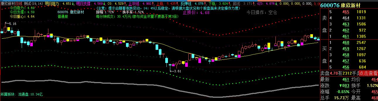 康欣新材重组最新消息，重塑企业价值，开启新篇章