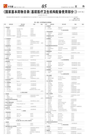 基础药品目录最新版本的重要性及其应用