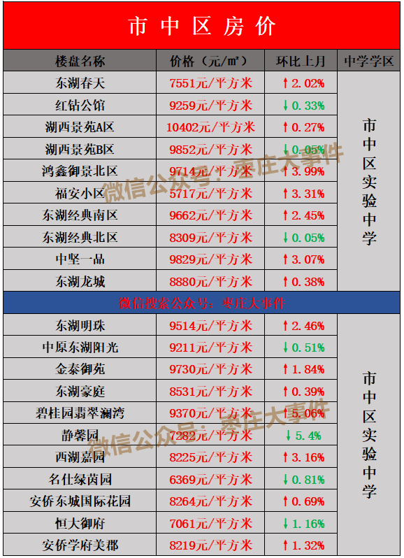 章丘涧桥二手最新房价概览