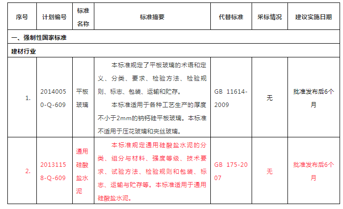 通用硅酸盐水泥最新标准概述