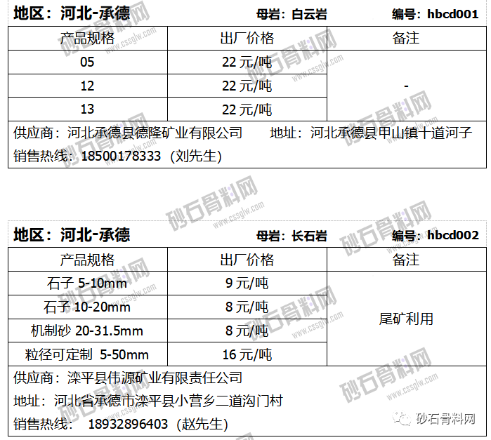 伊宅购最新消息2016年度综述