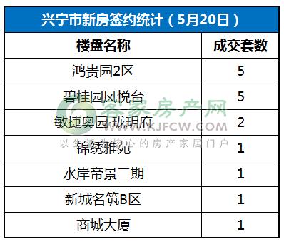 兴宁市鸿贵园最新情况深度解析