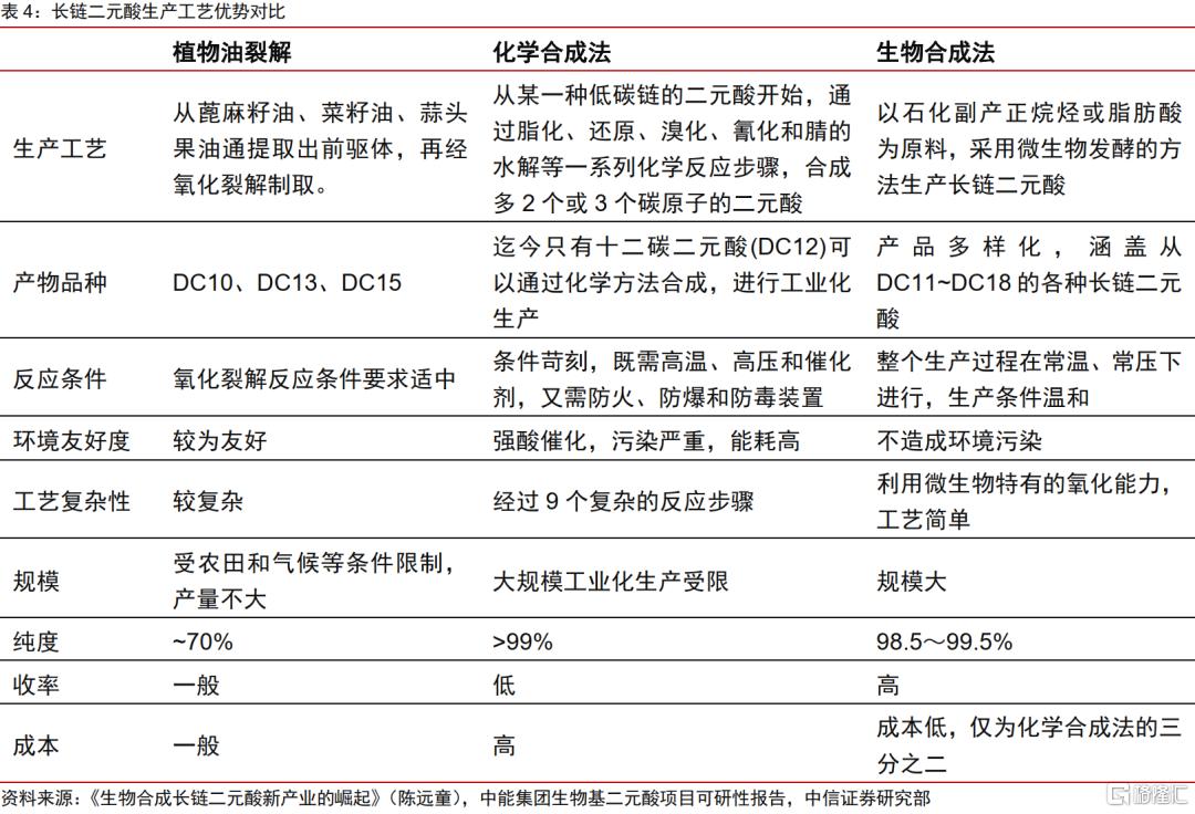 烯王二代最新消息，引领行业变革，塑造未来能源格局