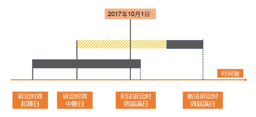 最新民事诉讼时效3年的深度解读与应用展望