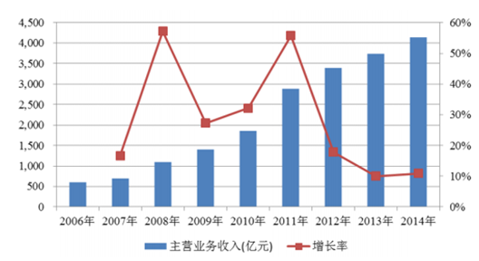 自驾游 第10页