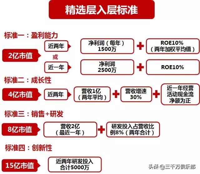 自驾游 第9页