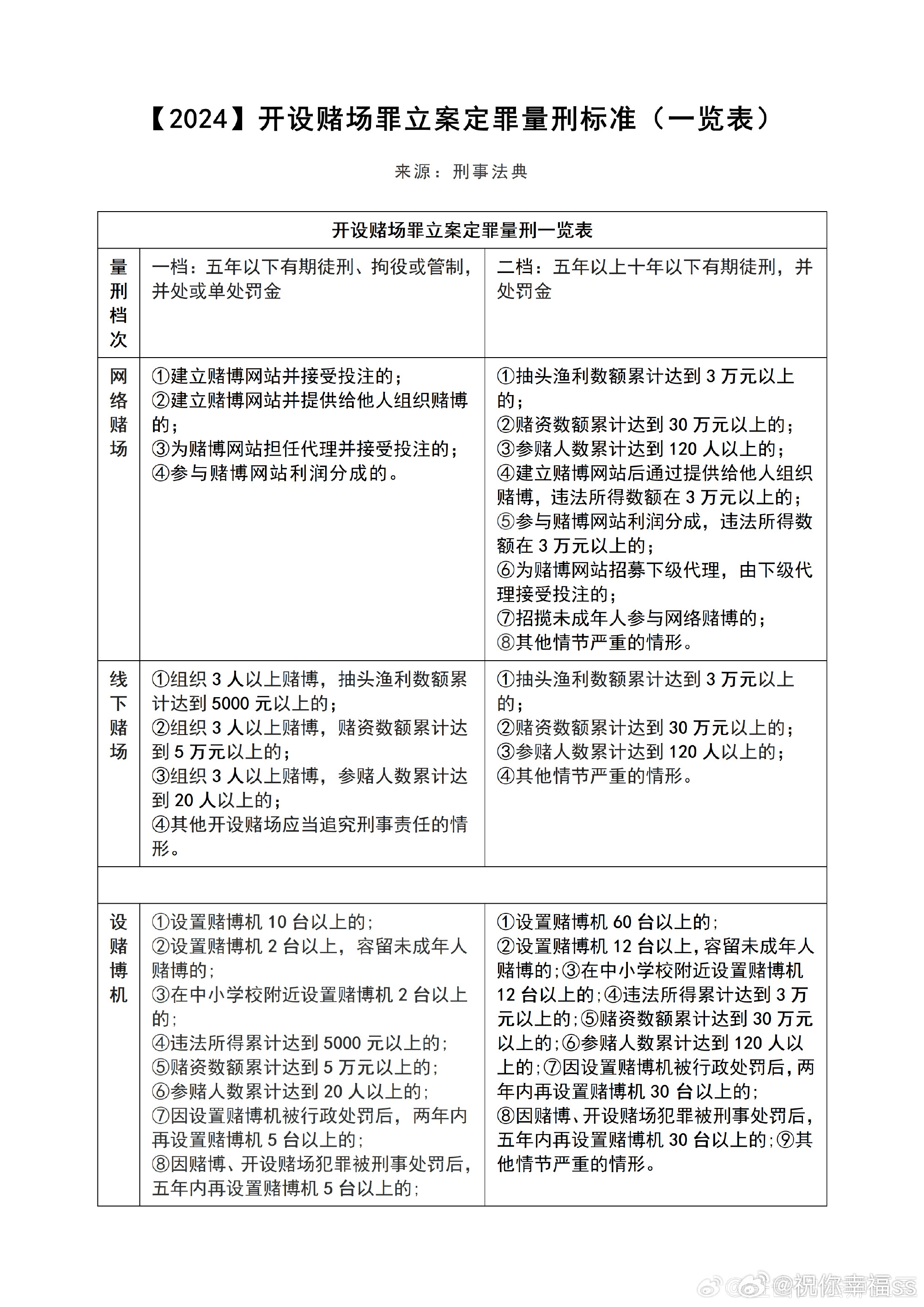 澳门六开奖结果2024开奖今晚与计谋释义解释落实——犯罪行为的警示与解析