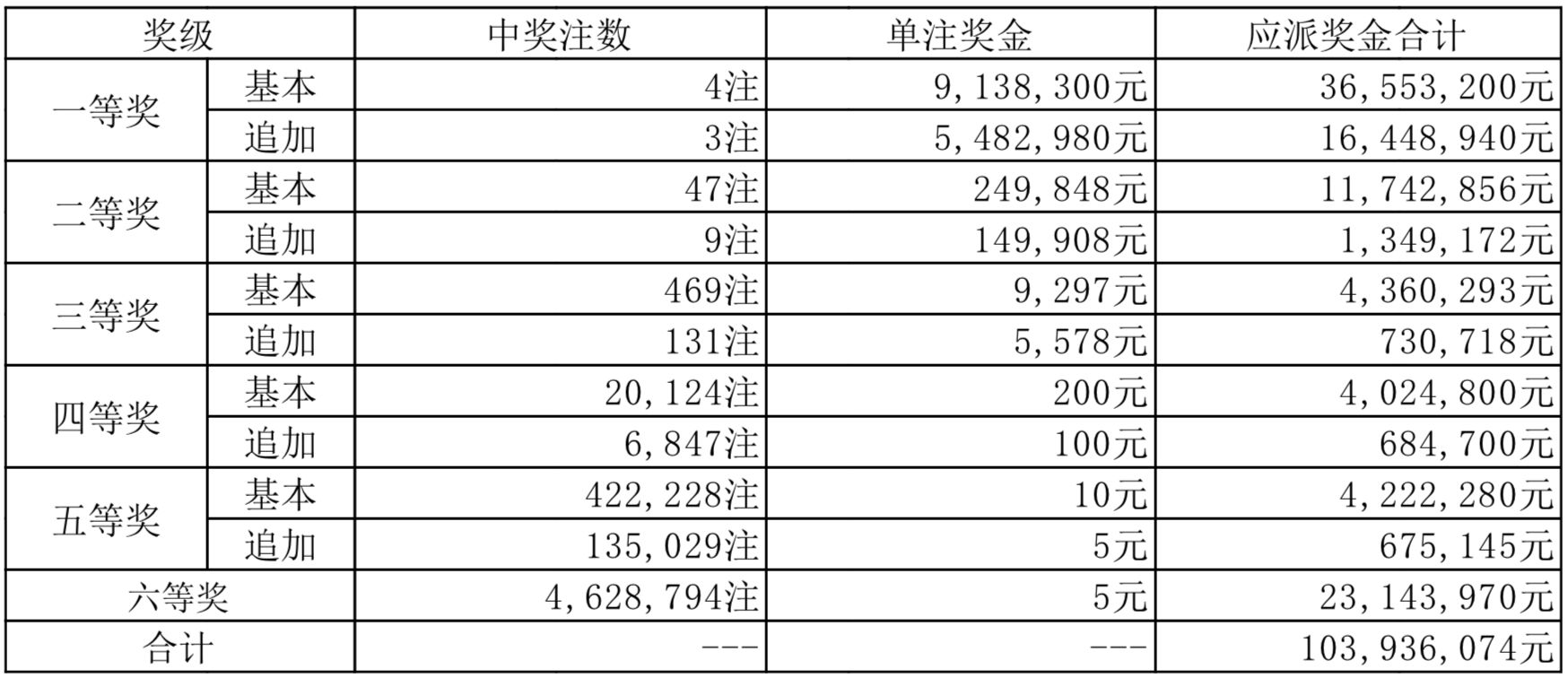 澳门彩票开奖结果，商业释义解释与落实的探讨