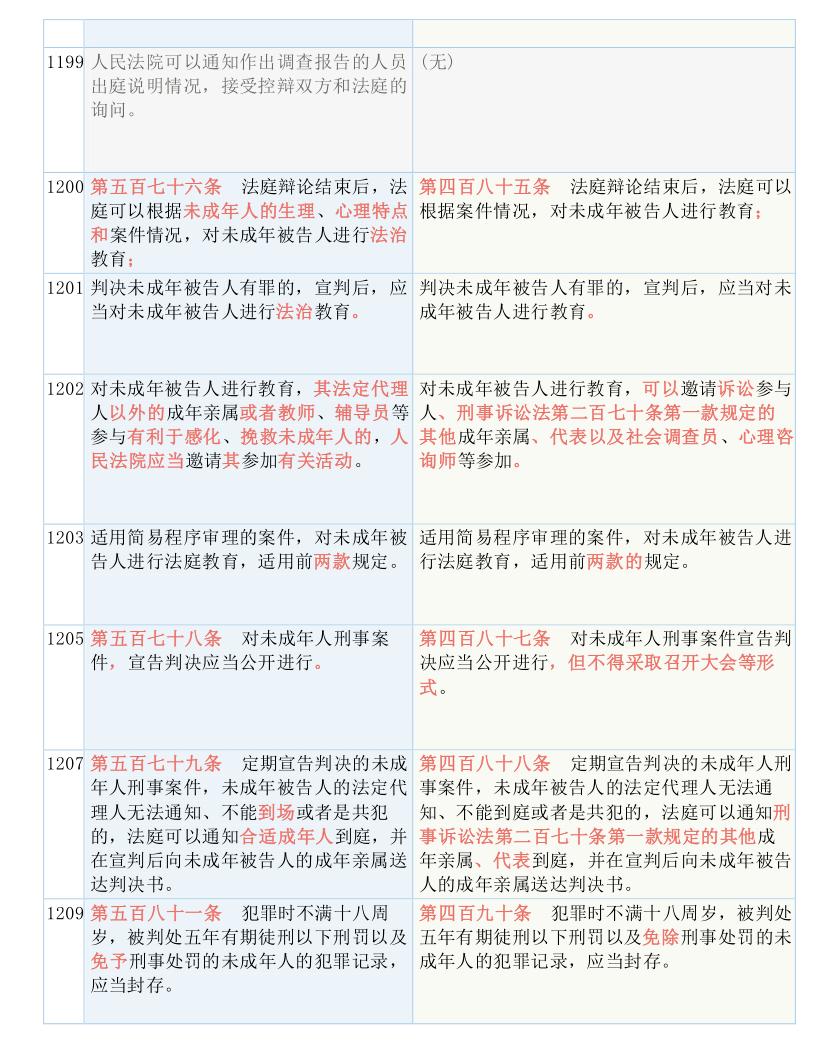 新澳最新最快资料新澳85期，透彻释义解释落实的重要性与犯罪行为的警示