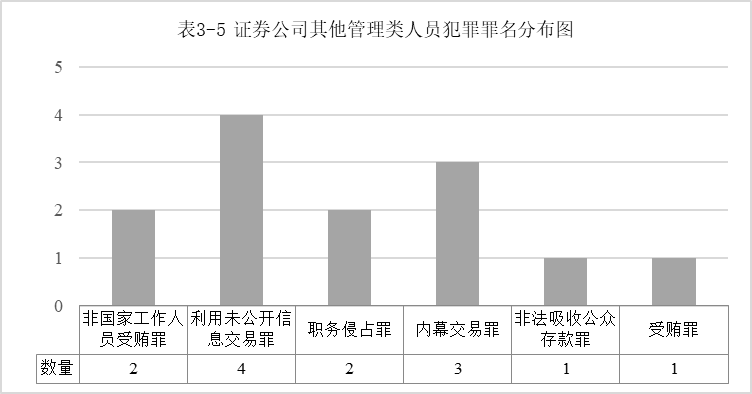 新澳天天彩免费资料大全查询与违法犯罪问题探讨