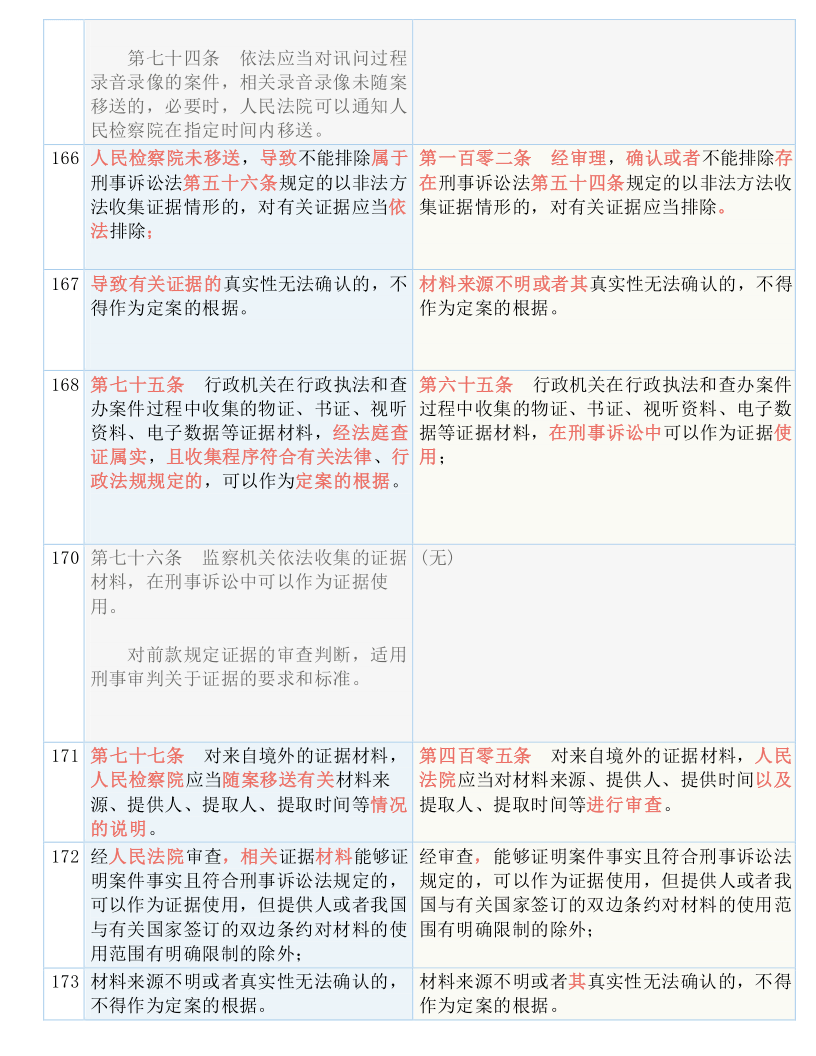 关于新澳门内部一码精准公开的相关探讨——完满释义、解释落实与违法犯罪问题